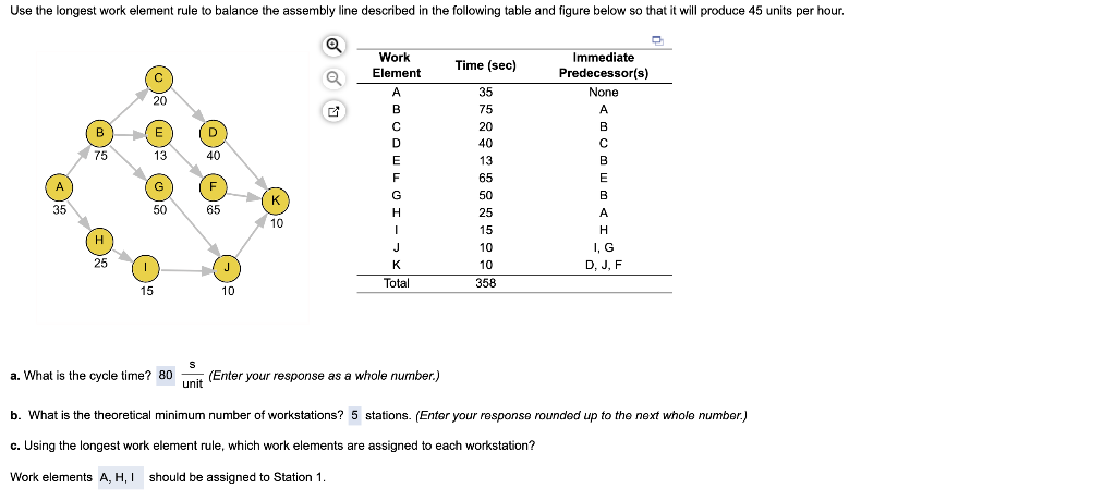 Use the longest work element rule to balance the