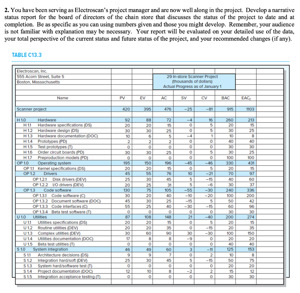 2. You have been serving as Electroscan's project