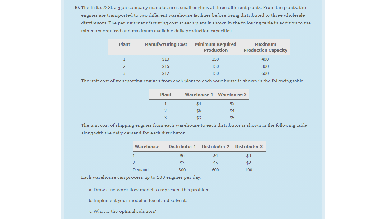 30. The Britts & Straggon company manufactures