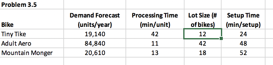 Problem 3-5 (Algo) Best Bicycles manufactures