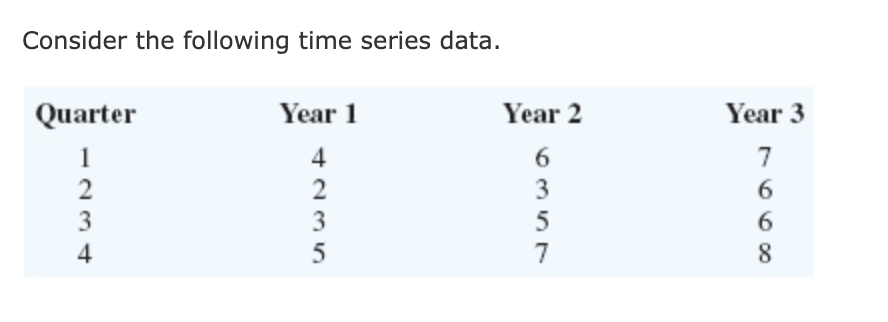 Consider the following time series data. Year 1