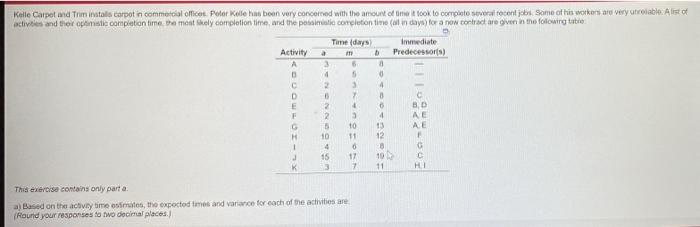 Kelle Carpet and Trminvatal corpo in commercial