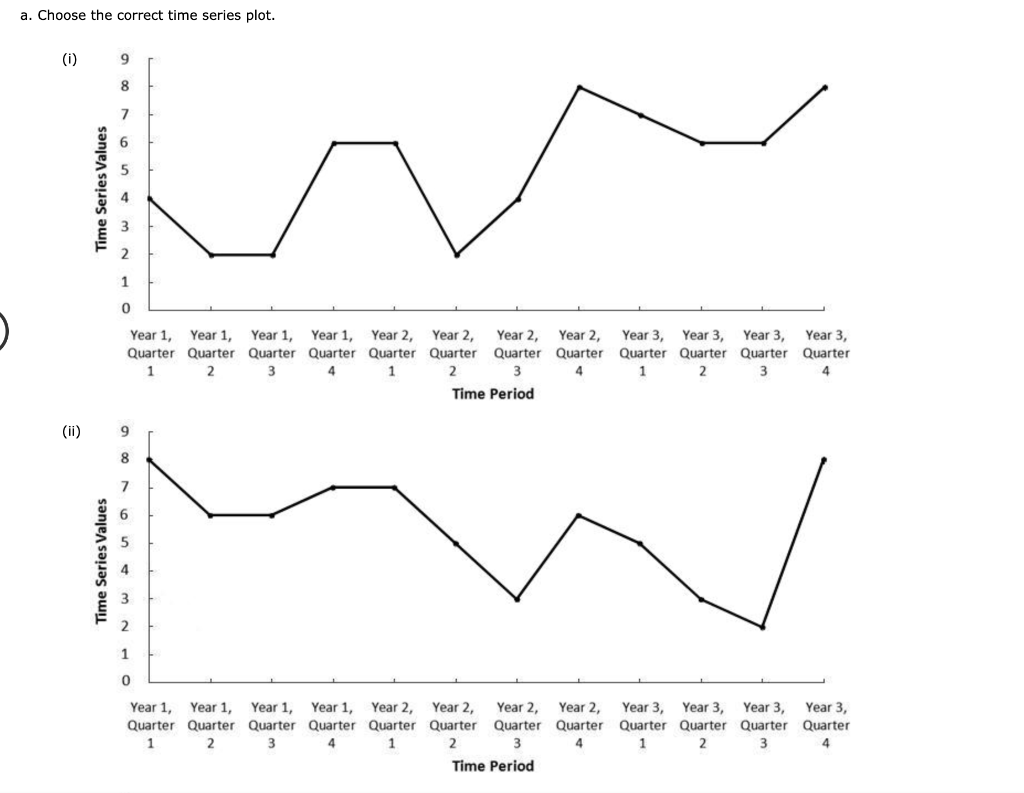 Consider the following time series data. Year 1