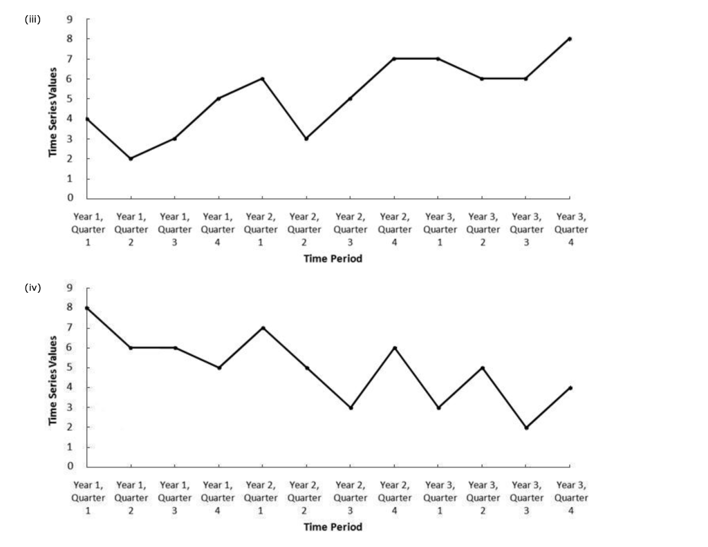 Consider the following time series data. Year 1