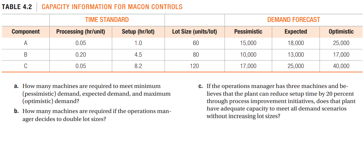 7. Macon Controls produces three different types