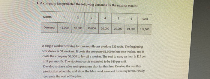 1. A company has predicted the following demands