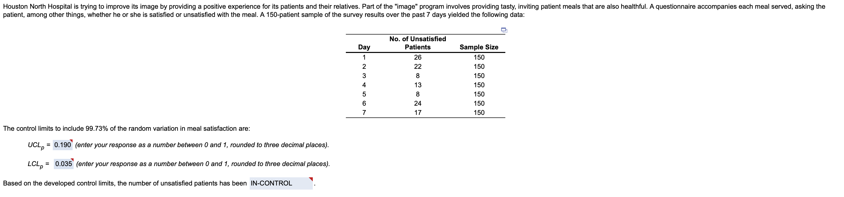 help Houston North Hospital is trying to improve