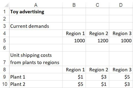 using Excel solver!!!!!! A toy company produces