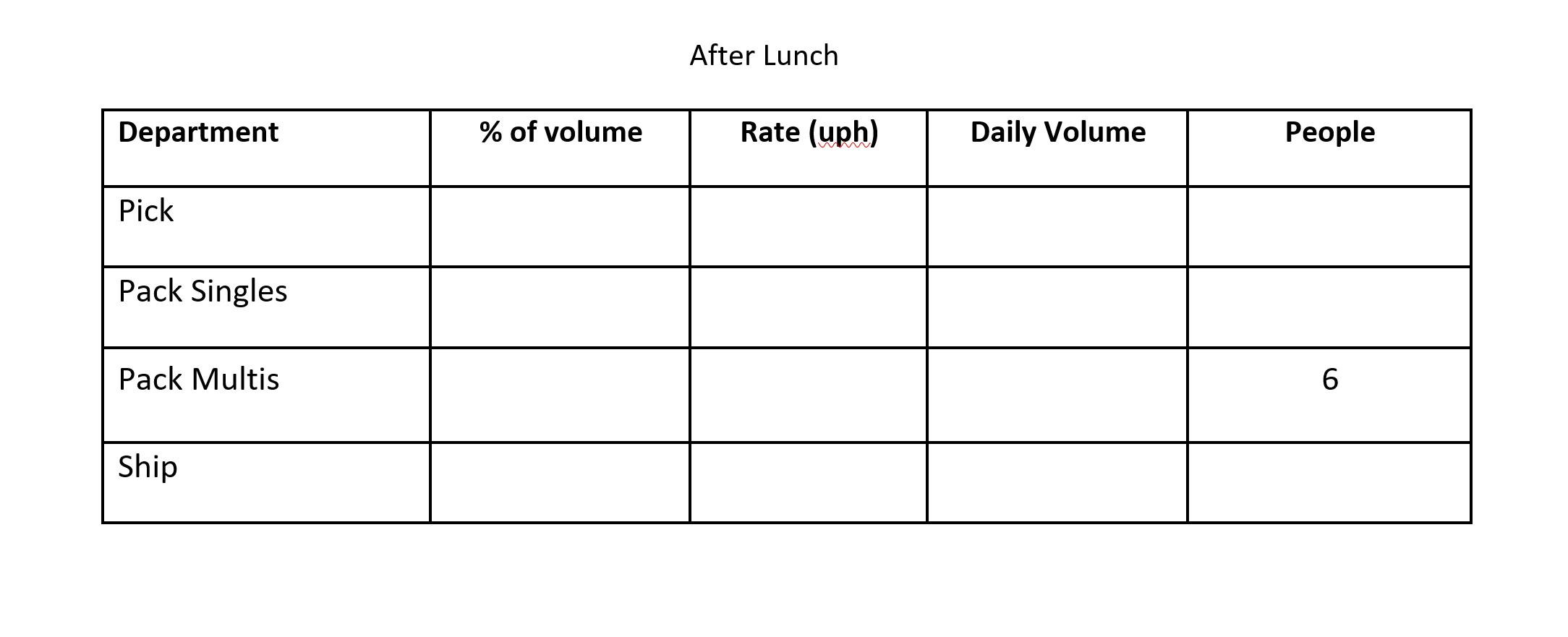 Help fill in the tables with an explanation of