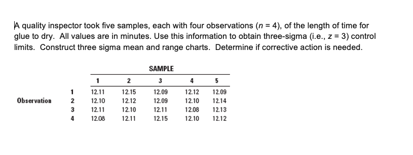 A quality inspector took five samples, each with
