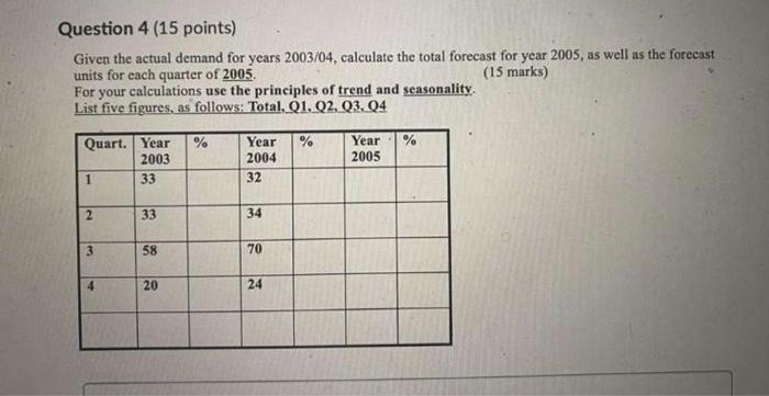 Question 4 (15 points) Given the actual demand