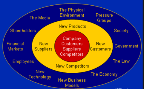 Describe the concept illustrated in the diagram