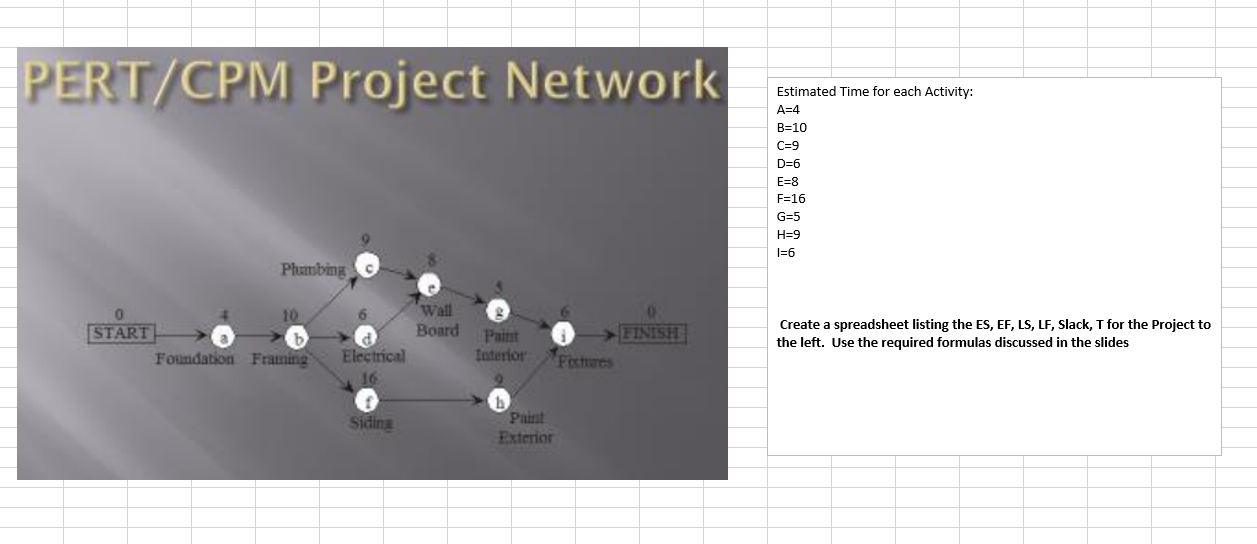 PERT/CPM Project Network Estimated Time for each