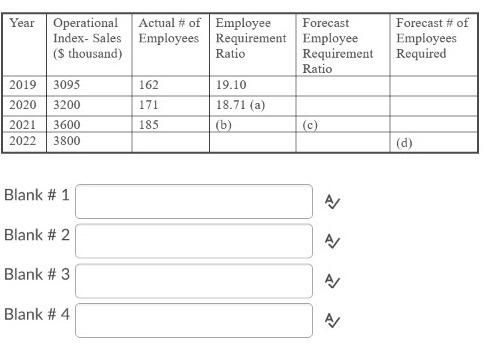 Question 1 (5 points) Using ratio and time series