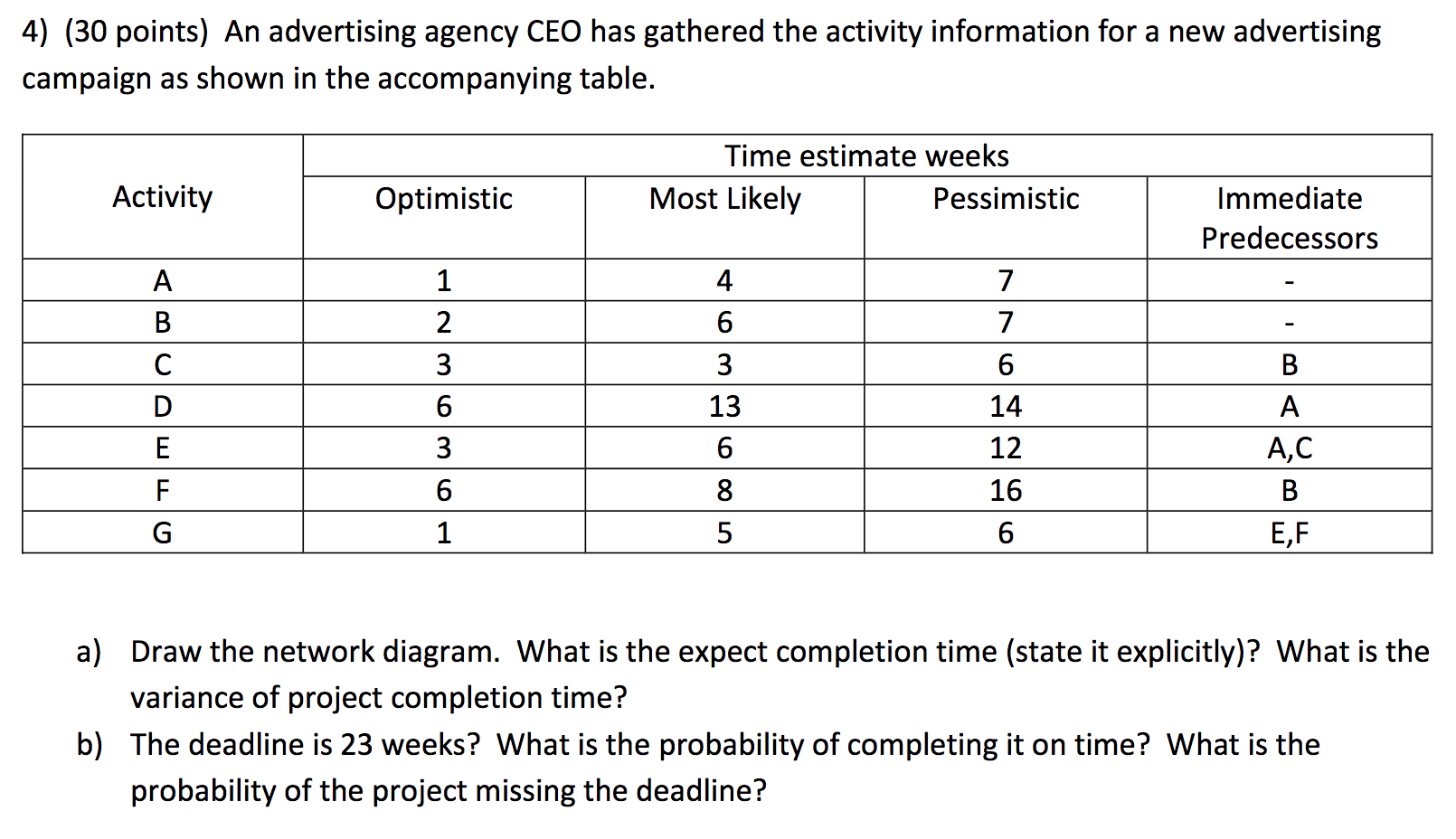 4) (30 points) An advertising agency CEO has