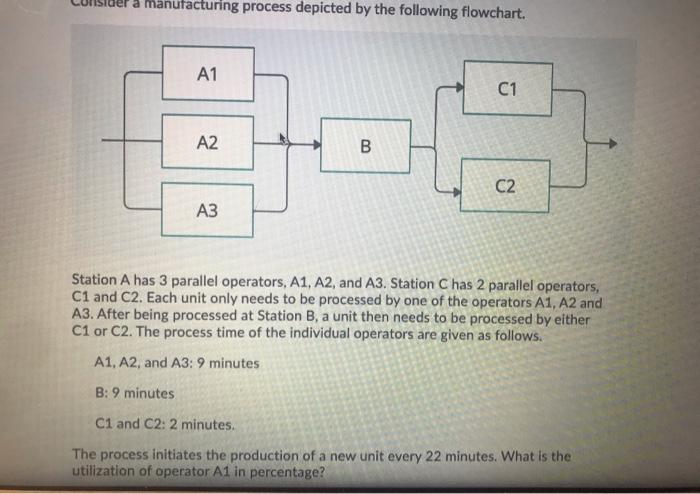 manufacturing process depicted by the following