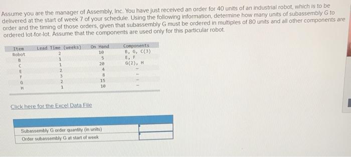 Assume you are the manager of Assembly, Inc. You