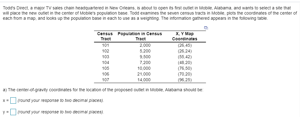 Todd's Direct, a major TV sales chain