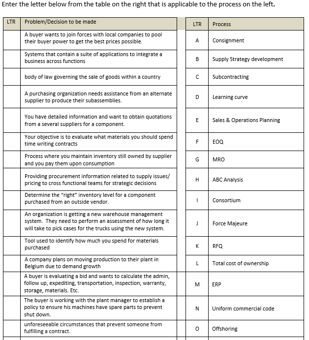 Enter the letter below from the table on the