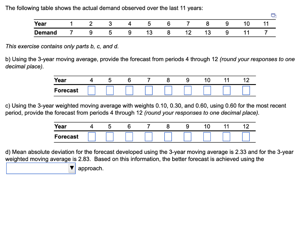 The following table shows the actual demand