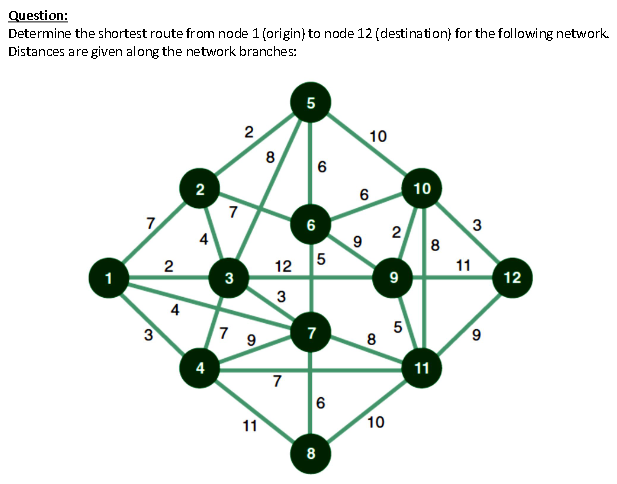 I need the answer as a Model Linear Program