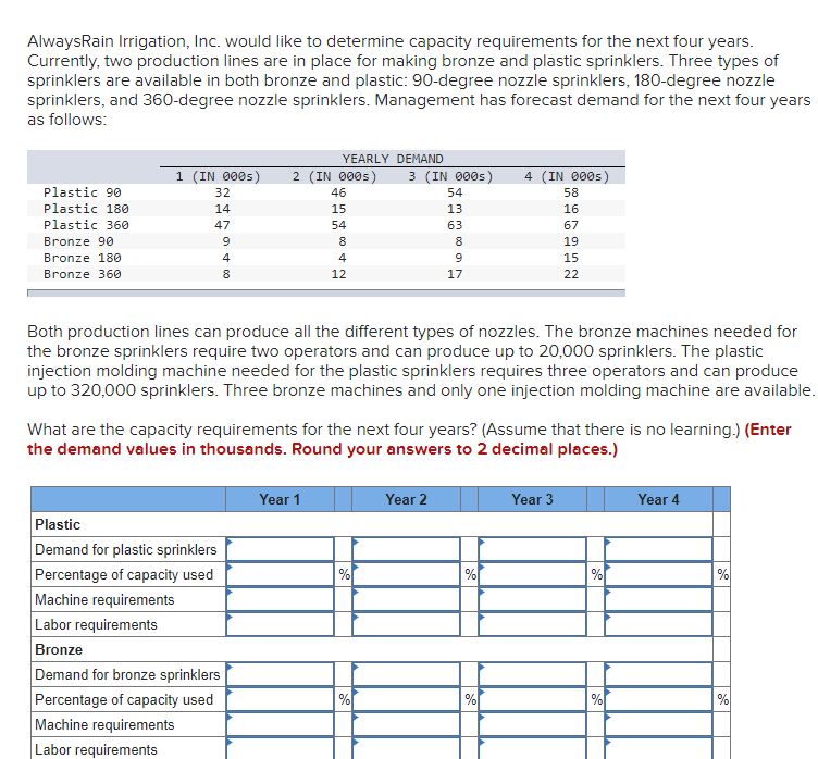 AlwaysRain Irrigation, Inc. would like to