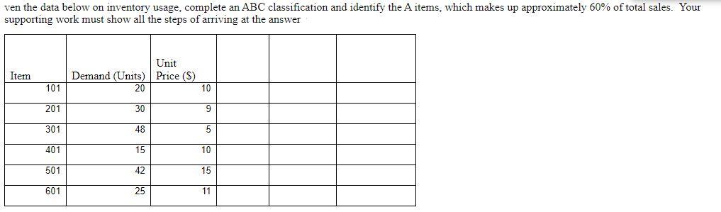 ven the data below on inventory usage, complete