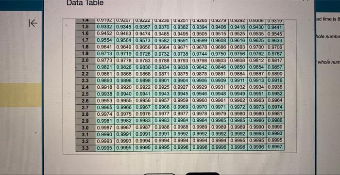 In a Q system, the demand rate for strawberry ice