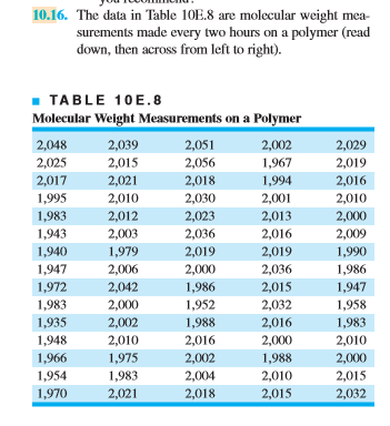Please do in Excel WITHOUT using Minitab. 10.16.
