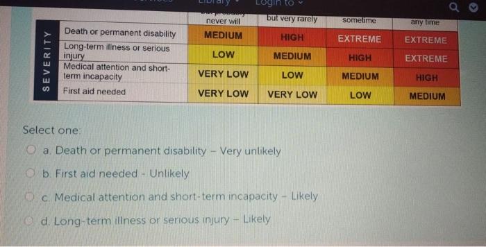 Based on the below chart, which of the following