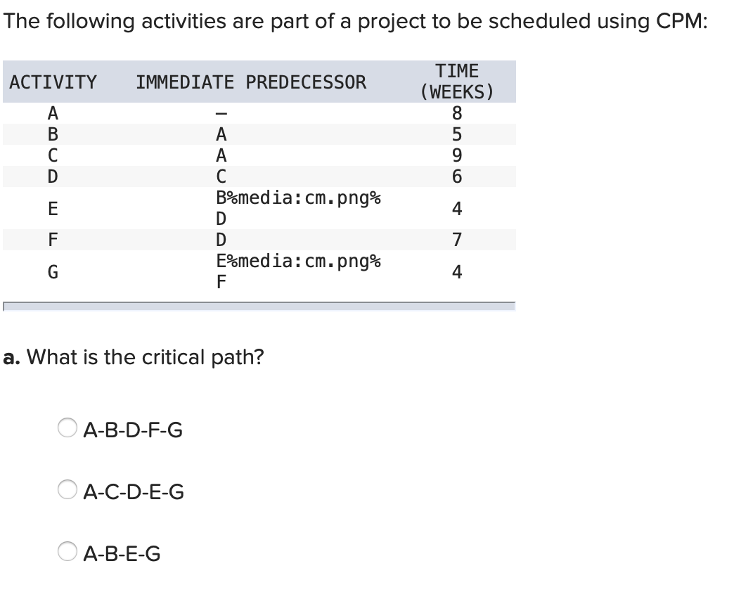 The following activities are part a project to be
