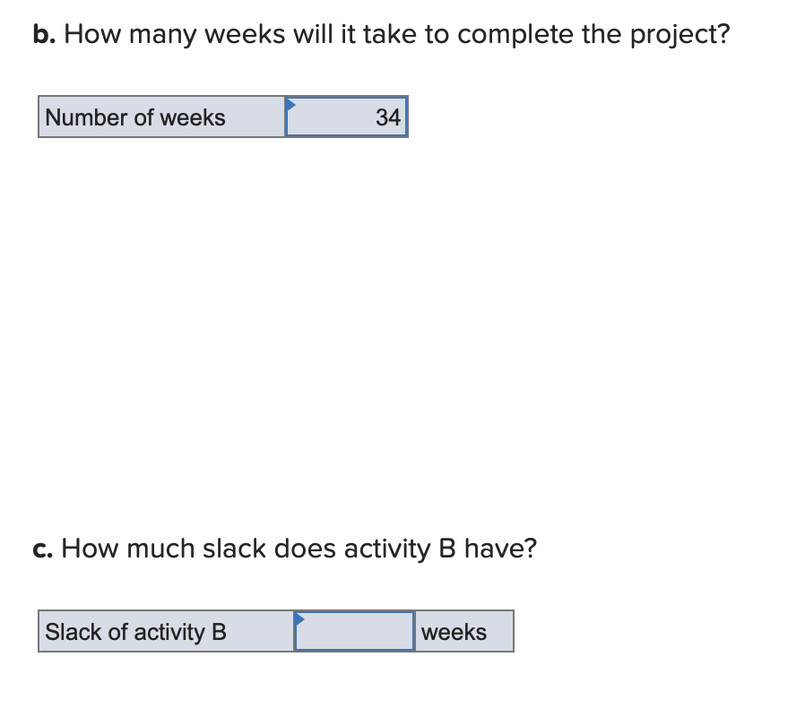 The following activities are part a project to be