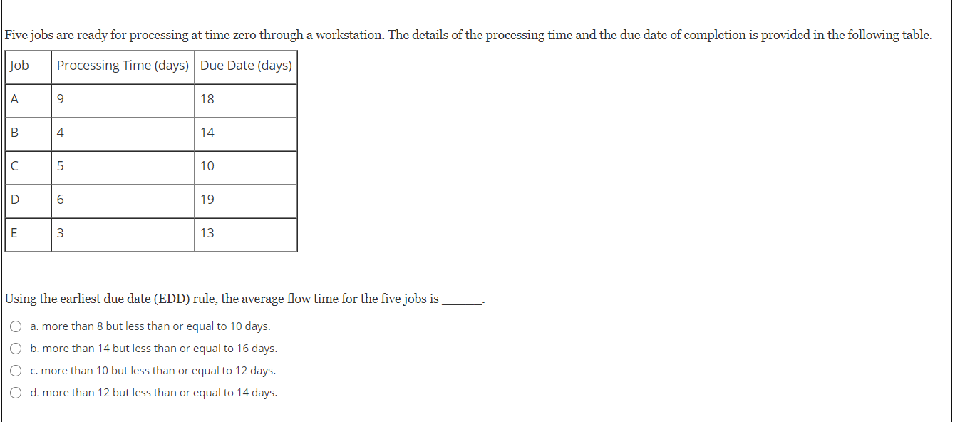 Five jobs are ready for processing at time zero
