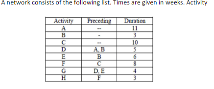 Write the linear programming model (Lindo linear