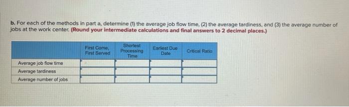 Problem 16-6 (Static) The following table