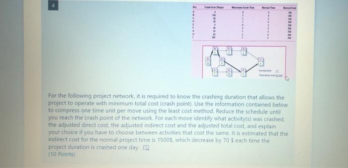 ASAP PM Act. Maximum Crash Time Normal Cost B C D