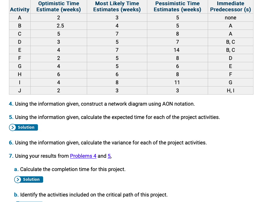 Optimistic Time Activity Estimate (weeks) 2 B 2.5