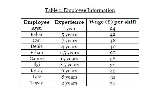 You are required to plan the weekly schedule for