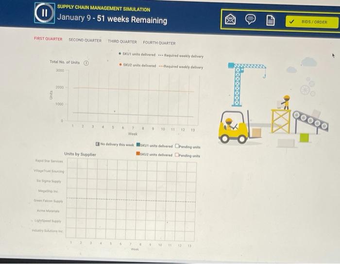 BIDS / ORDER SUPPLY CHAIN MANAGEMENT SIMULATION
