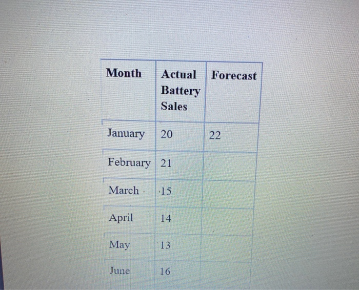 Utilizing the data given below and an exponential