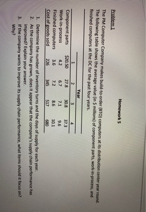 Homework 5 Problem 1 The PM Computer Company