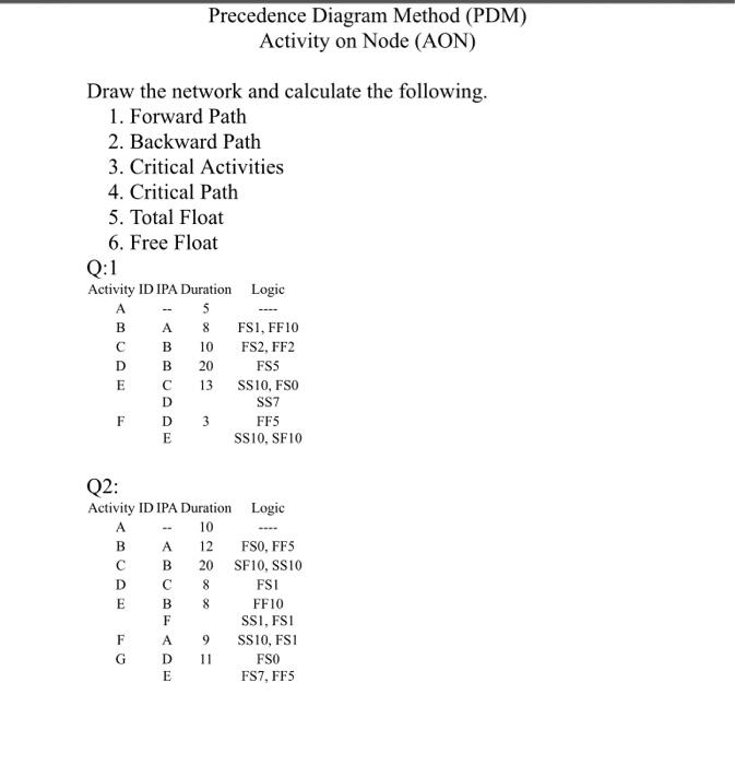 hand written please Precedence Diagram Method