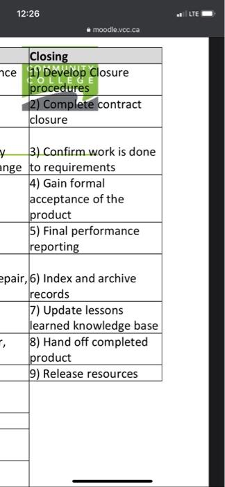 Identify knowledge areas of each action in