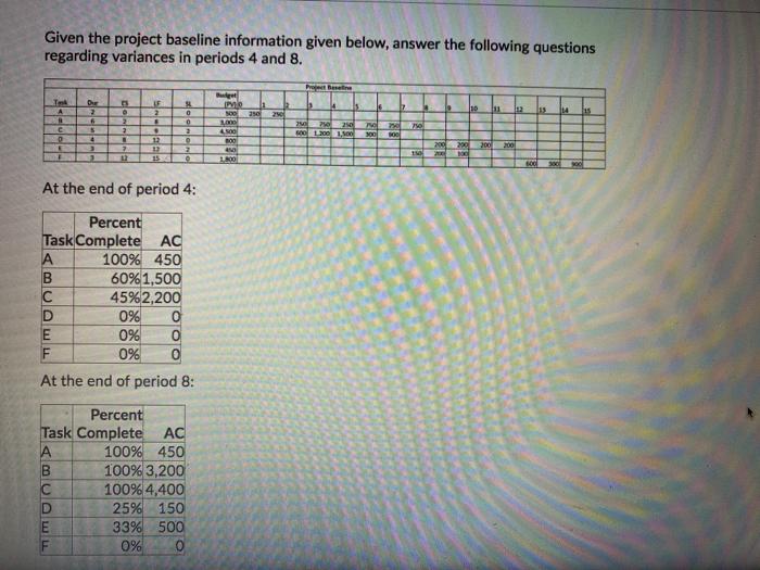 help please Given the project baseline