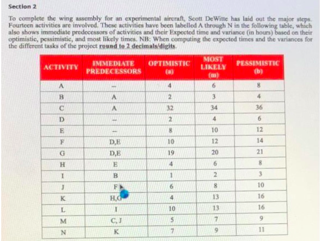 By performing the critical path analysis (use a