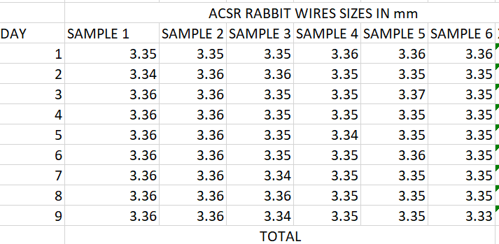 DETERMINE THE UPPER AND LOWER CONTROL LIMITS AND