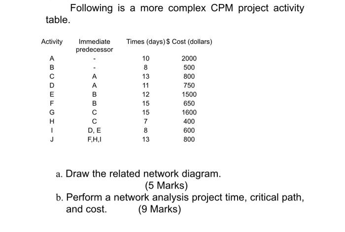 Following is a more complex CPM project activity
