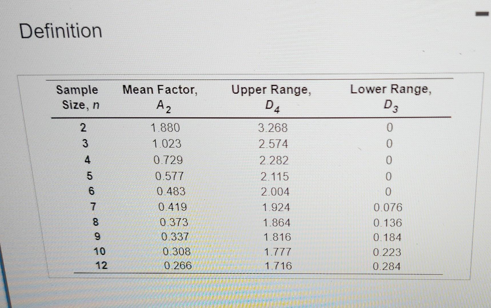 Refer to Table S6.1 - Factors for Computing