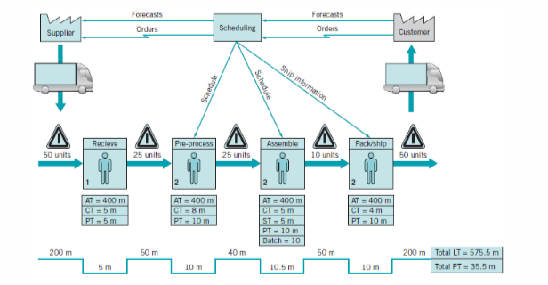 I need help for this, I have to write a scenario