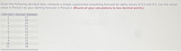 Given the following demand data, compute a simple